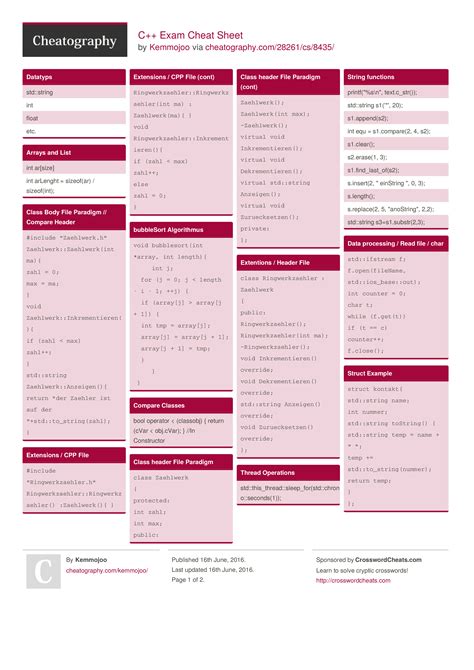 vcla cheat sheet